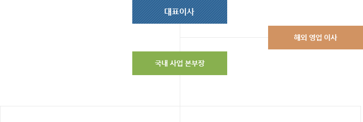 조직도