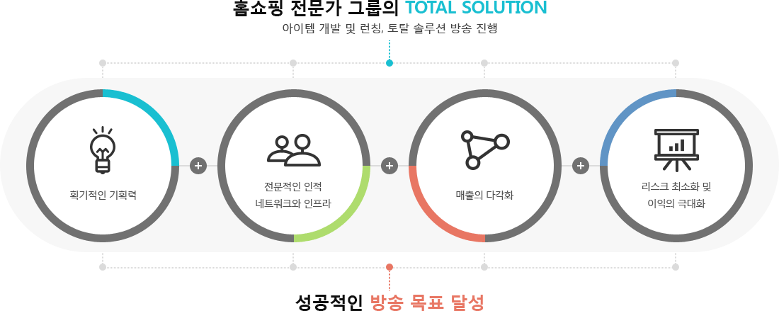 홈쇼핑 전문가 그룹의 TOTAL SOLUTION